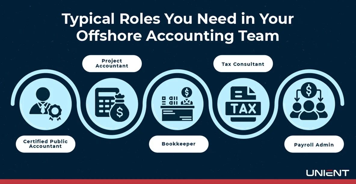 Typical Roles You Need in Your Offshore Accounting Team - Structure Your Offshore Accounting Team - Unient
