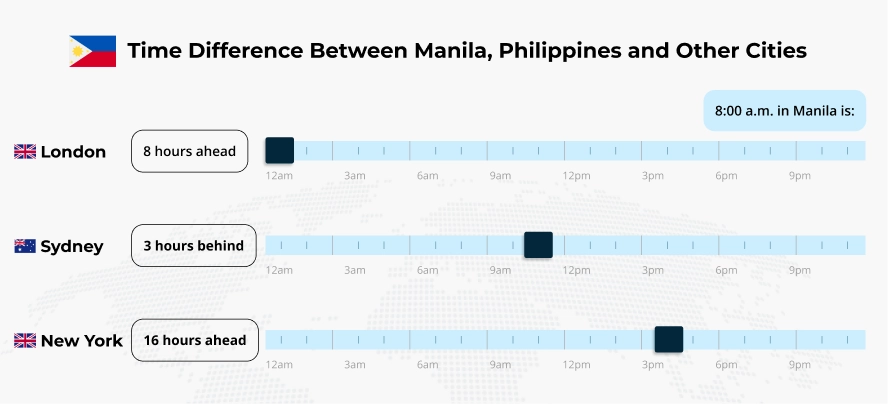 Time Difference Between Manila, Philippines and Other Cities - Offshoring Destination Insights: Evaluating the Philippines and India - Unient