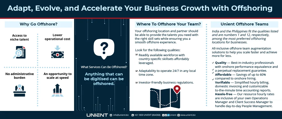 Adapt, Evolve, and Accelerate Your Business Growth With Offshoring - The Complete Guide to Selecting the Right Offshoring Partner for Your Business - Unient